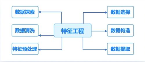 人工智能应用软件开发 项目开发规划与准备