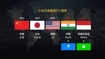 萌妹子全球发力 五代小冰晋升微软AI三大产品线，开启人工智能应用软件开发新纪元