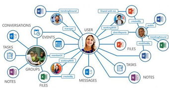微软开发者大会首日聚焦 云与人工智能引领应用软件开发新纪元